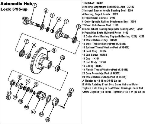 1983 Ford Bronco - 3-screw Warn Automatic Hub Locks ( F6TZ-1K105-AA ) Regarding part #3: I think the double-lip faces INboard (toward the diff) so that if pre…