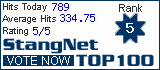 1978 Ford Mustang II - This image is a website banner displaying statistics and a ranking for 'StangNet'.
