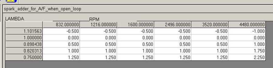 Screenshot of SCT tables with LAMBDA and RPM values