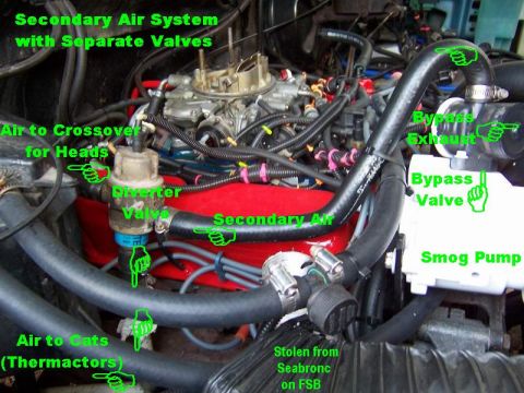 1983 Ford Bronco - Secondary Air Valves for a carburetor engine