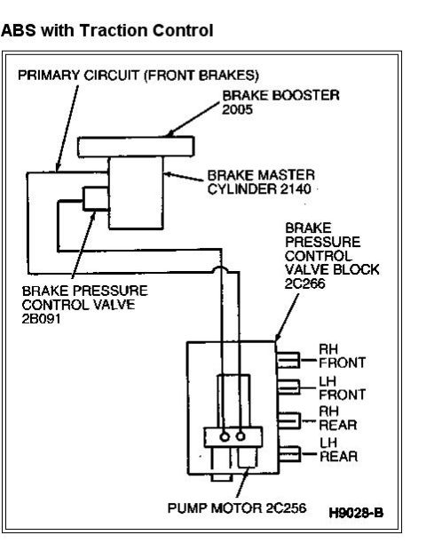 1996 Mercury Grand Marquis - ABS+TRAC brake lines