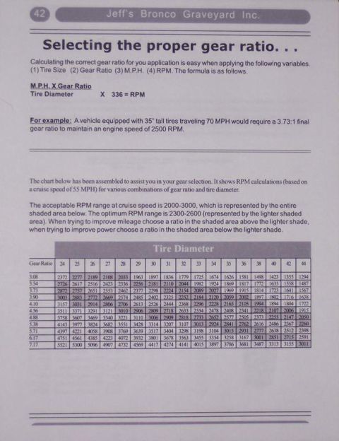 1983 Ford Bronco - Selecting Differential Gears. This chart is from Jeff's Bronco Graveyard. Note it is calibrated for a cruise speed of 55 MPH. If you normal…