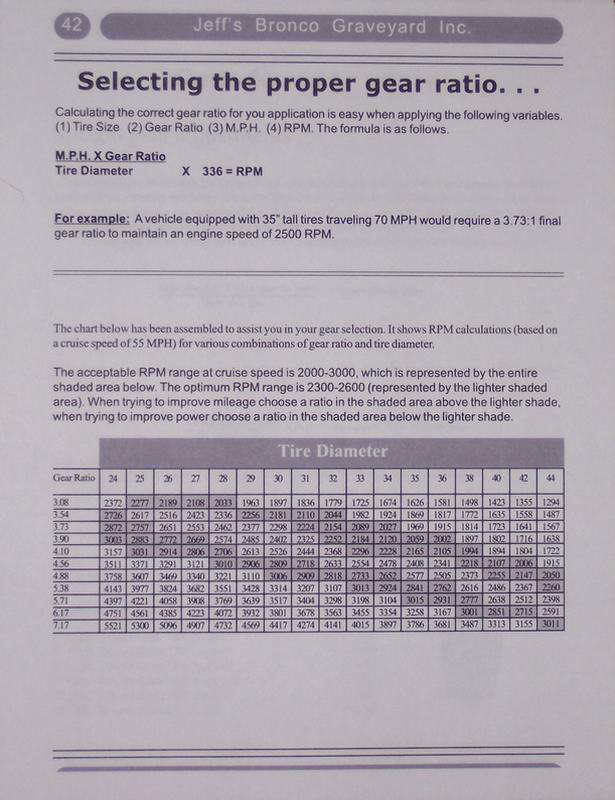 Selecting Differential Gears.  This chart is from Jeff's Bronco Graveyard.  Note it is calibrated for a cruise speed of 55 MPH.  If you normally cruise at 65 MPH then the numbers 4 columns to the left are close.  For ex . for 35 inch tires at a 65 MPH cruise use the numbers under the column for 31 inch tires.  OR, recalculate using the formula above.