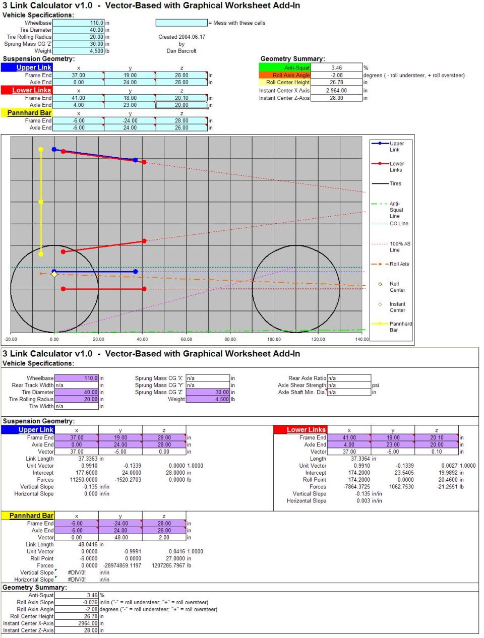 Vehicle suspension geometry calculator document with graphs and data tables