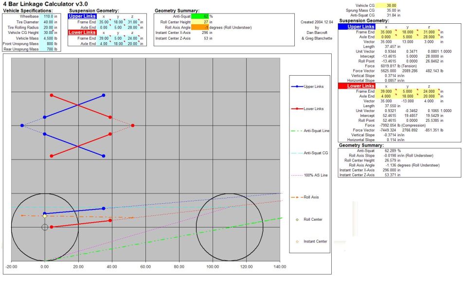 4-Bar Linkage Calculator screenshot with suspension geometry plot and spec tables