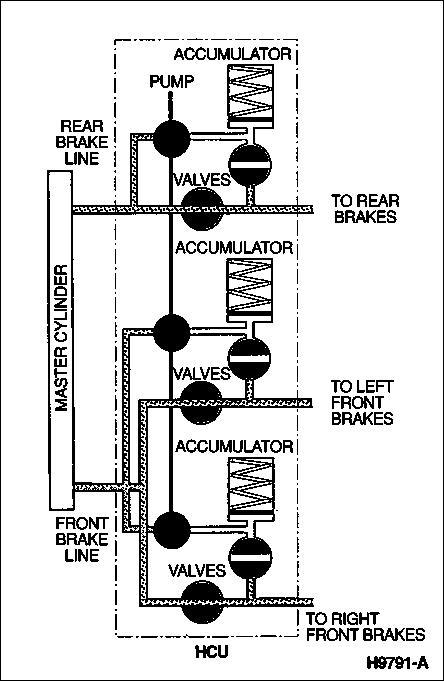 1983 Ford Bronco - 4WABS Valves The 4-wheel anti-lock brake system (ABS) prevents wheel lockup by automatically modulating the brake pressure during an emerge…