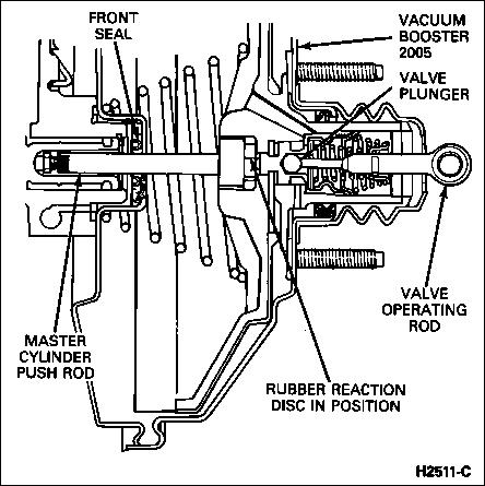 1983 Ford Bronco - Booster Operation Under normal driving conditions, the engine's intake manifold vacuum passes to both sides of the brake booster diaphragm…