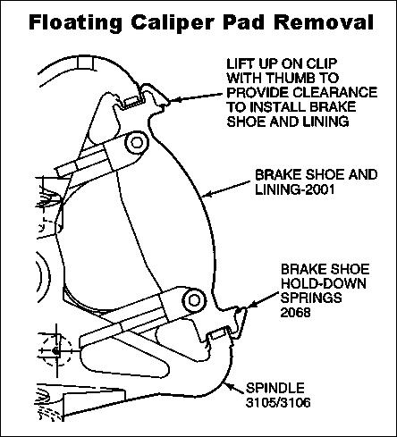 1983 Ford Bronco - Floating Caliper Pad Removal for '94-up MotorCraft Pad Set BR-46 does not include hold-down springs MotorCraft Pad Set BRF-1390 includes sp…