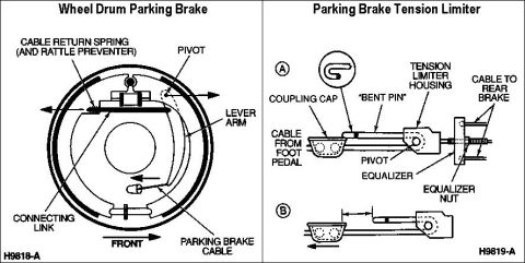 1983 Ford Bronco - Parking Brake Action IF THE IMAGE IS TOO SMALL, click it. The "FRONT" label at the bottom is wrong for fullsize trucks, whose par…
