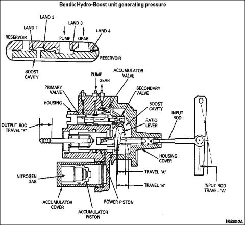 1983 Ford Bronco - Hydro-Boost Generating Pressure During normal power operation, the brake pedal is applied as shown by input rod travel A. The movement of t…
