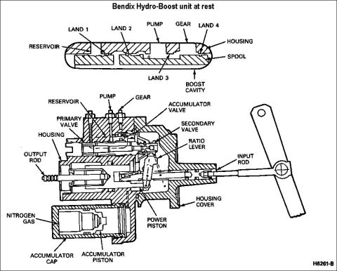 1983 Ford Bronco - Hydro-Boost at Rest With the Hydro-Boost at rest (engine on, brakes released) oil flows from the inlet (pump) port, across the number 3 lan…