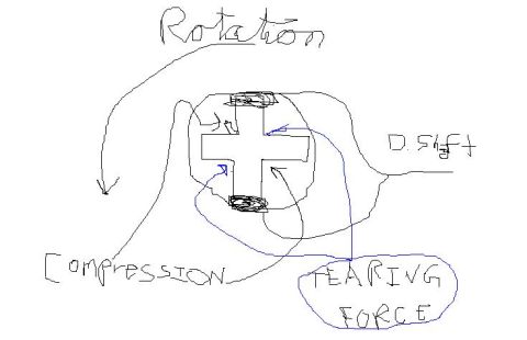 1989 Ford Bronco - Freehand sketch annotating rotation, compression, drift, and tearing forces on a welded cross joint.