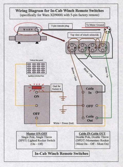1994 Ford Bronco - this diagram was taken from http://www.webejeepin.com/images/Glenns_Jeep/winch-switches.jpg