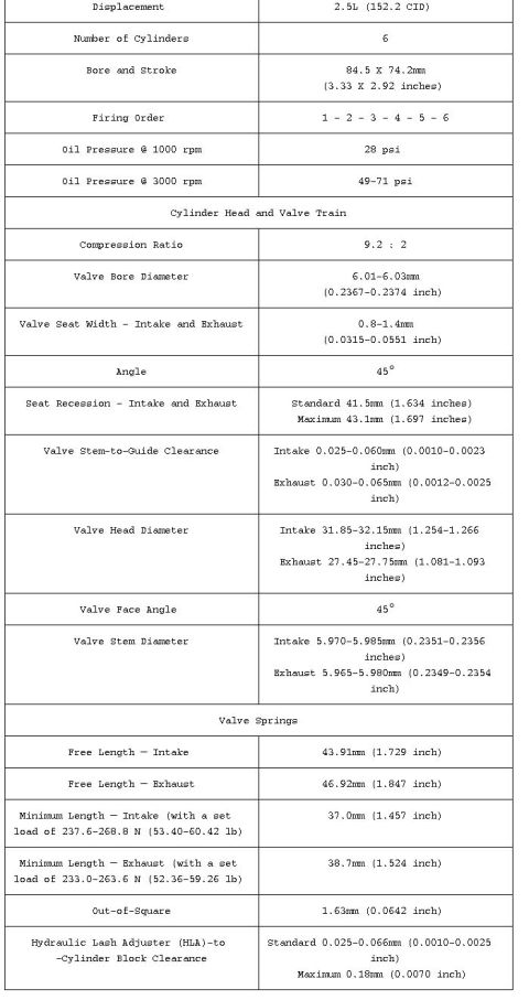 1993 Ford Probe - This document details engine specifications, including measurements for various components and their clearances.