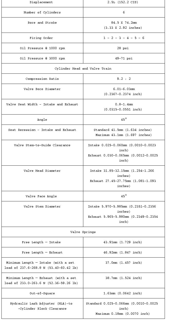 2.5L (152.2 CID) six-cylinder engine spec table with bore, stroke, cylinder head, valve and valve spring values