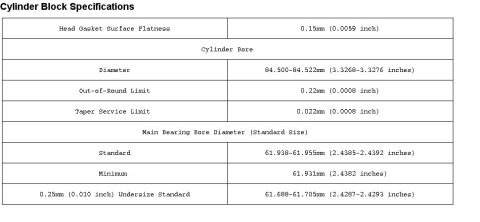 1993 Ford Probe - This document details cylinder block specifications, including head gasket surface flatness and bore diameter measurements.