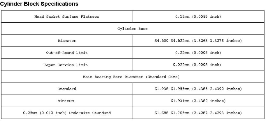 Cylinder block spec table with head gasket flatness, cylinder bore diameter and main bearing bore sizes