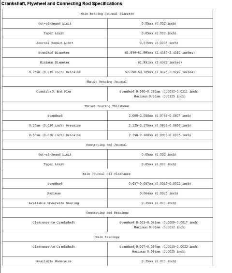 1993 Ford Probe - Technical specifications document for engine components, including journal diameters and clearances.