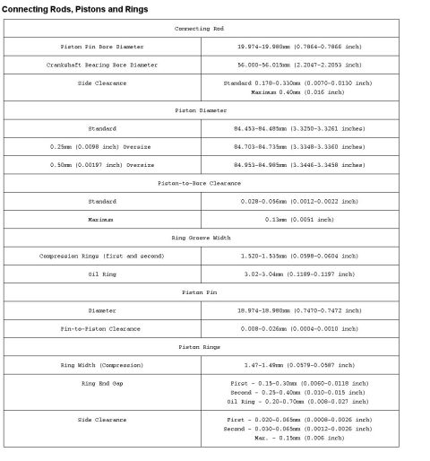 1993 Ford Probe - This document details the specifications for engine connecting rods, pistons, and rings, including various diameter and clearance measureme…