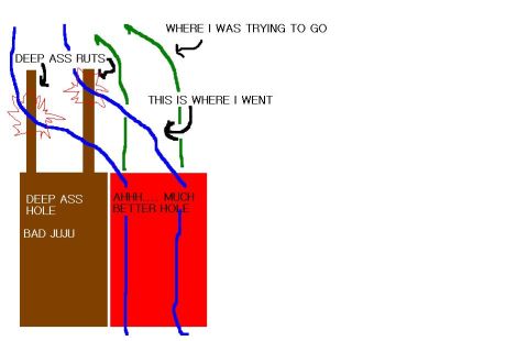 1994 Ford Bronco - This diagram illustrates a driving path that ended up in a bad spot.