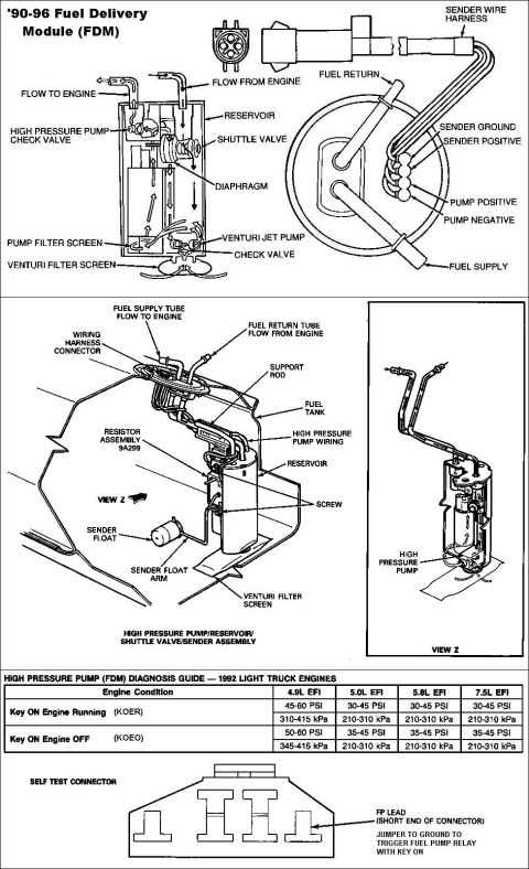 1983 Ford Bronco - FDM & Fuel Pressure IF THE IMAGE IS TOO SMALL, click it. Maximum fuel pressure is obtainable at WOT or the vacuum hose removed from the fue…