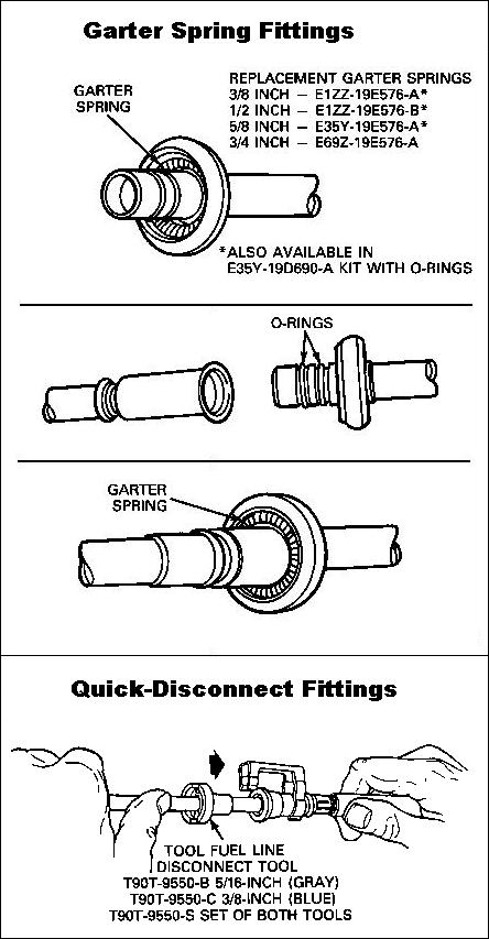 1983 Ford Bronco - Fuel Line Fittings The large scissor tool works best on garter springs; the small scissor works best on quick-disconnects. The only approve…