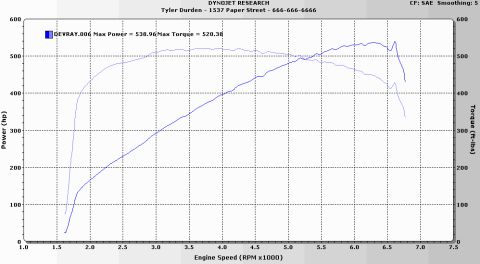 2000 Ford Crown Victoria - A diagram displays a plotted curve on a grid, indicating data trends.