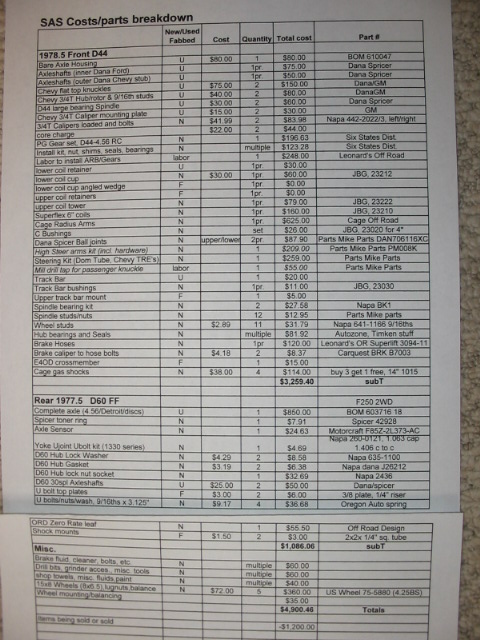 1995 Ford Bronco - This document details the costs and parts breakdown for a SAS-D44/D60FF swap.