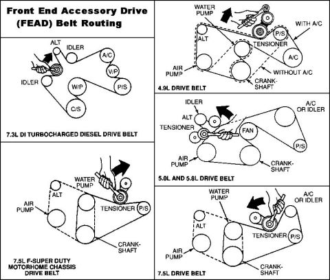 1983 Ford Bronco - Serpentine Belt Routing & Tensioner Use a wrench on the tensioner pulley bolt (NOT the tensioner mounting bolt) or a square drive in the ho…