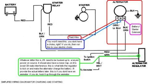 1984 Ford Bronco - This simplified wiring diagram illustrates the charging and starting system of a vehicle.