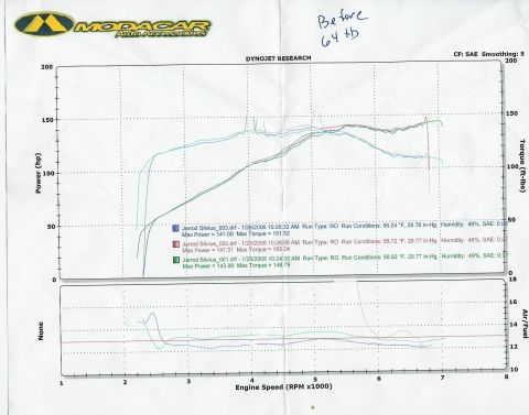 1995 Ford Probe - This document displays engine performance data from a dynamometer test, detailing power, torque, and air/fuel ratio across different engine…