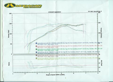 1995 Ford Probe - This document displays engine performance data, including power, torque, and air/fuel ratio, from a dynamometer test.