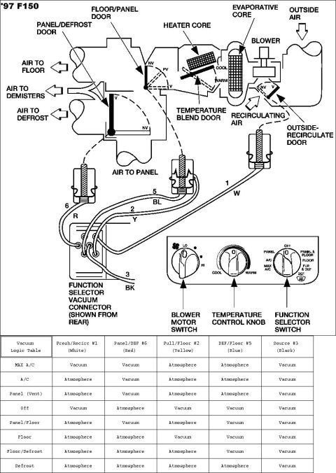 1983 Ford Bronco - A/C Vacuum 97 F150