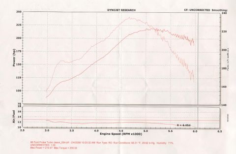 1996 Ford Probe - Here's my first un-tunned Dyno with the Turbo setup... the pull was made at approx 7psi to 6k rpm..