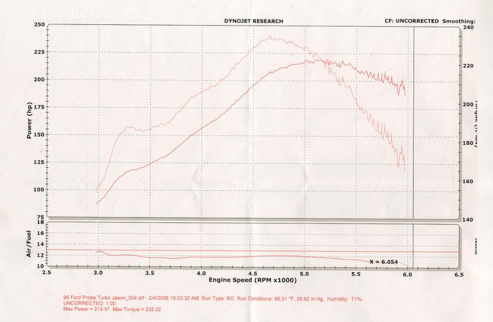 Here's my first un-tunned Dyno with the Turbo setup...  the pull was made at approx 7psi to 6k rpm..