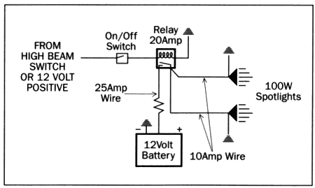 1998 Jeep TJ - This diagram illustrates the electrical system of a vehicle, detailing various interconnected components.