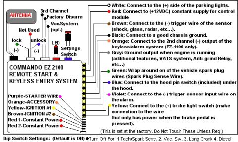 1998 Jeep TJ - Wiring diagram for the Commando EZ 2100 Remote Start and Keyless Entry System, detailing connections for various wires.