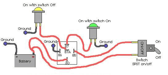 Color wiring diagram showing indicator lamps on with switch off and on via a relay and SPST switch