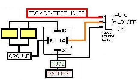 1998 Jeep TJ - This diagram illustrates the wiring for a three-position switch and relay, connected to reverse lights and a fuse.