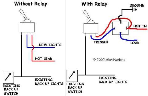 1998 Jeep TJ - Diagram shows how to wire backup lights with or without a relay, including component labels and copyright information.