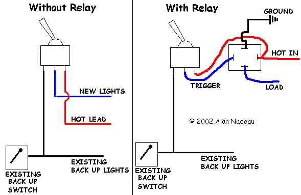 Backup-light wiring with and without a relay: trigger, load, ground and hot-in connections