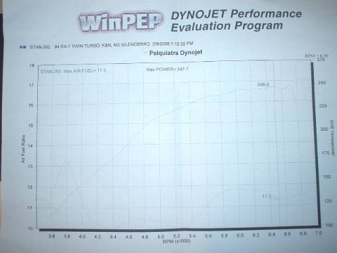 1993 Mazda MX-6 - dyno at 5.5psi untuned