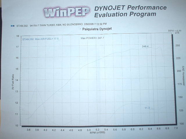 dyno at 5.5psi untuned