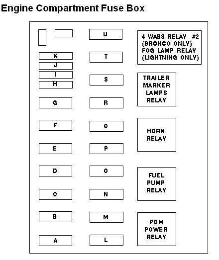 1993 Ford Bronco - Engine-compartment fuse/relay box layout chart with lettered cavities A-U and relay positions: PCM power, fuel pump, horn, trailer marker l…