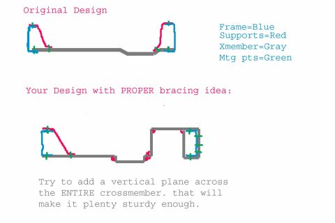 1984 Ford Bronco - Diagrams show original and improved vehicle frame bracing designs, with text explaining the color coding and suggesting structural enhancem…