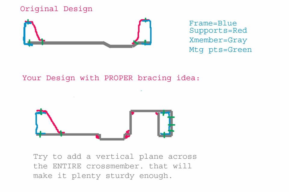 Schematic of frame crossmember bracing design with color-coded members