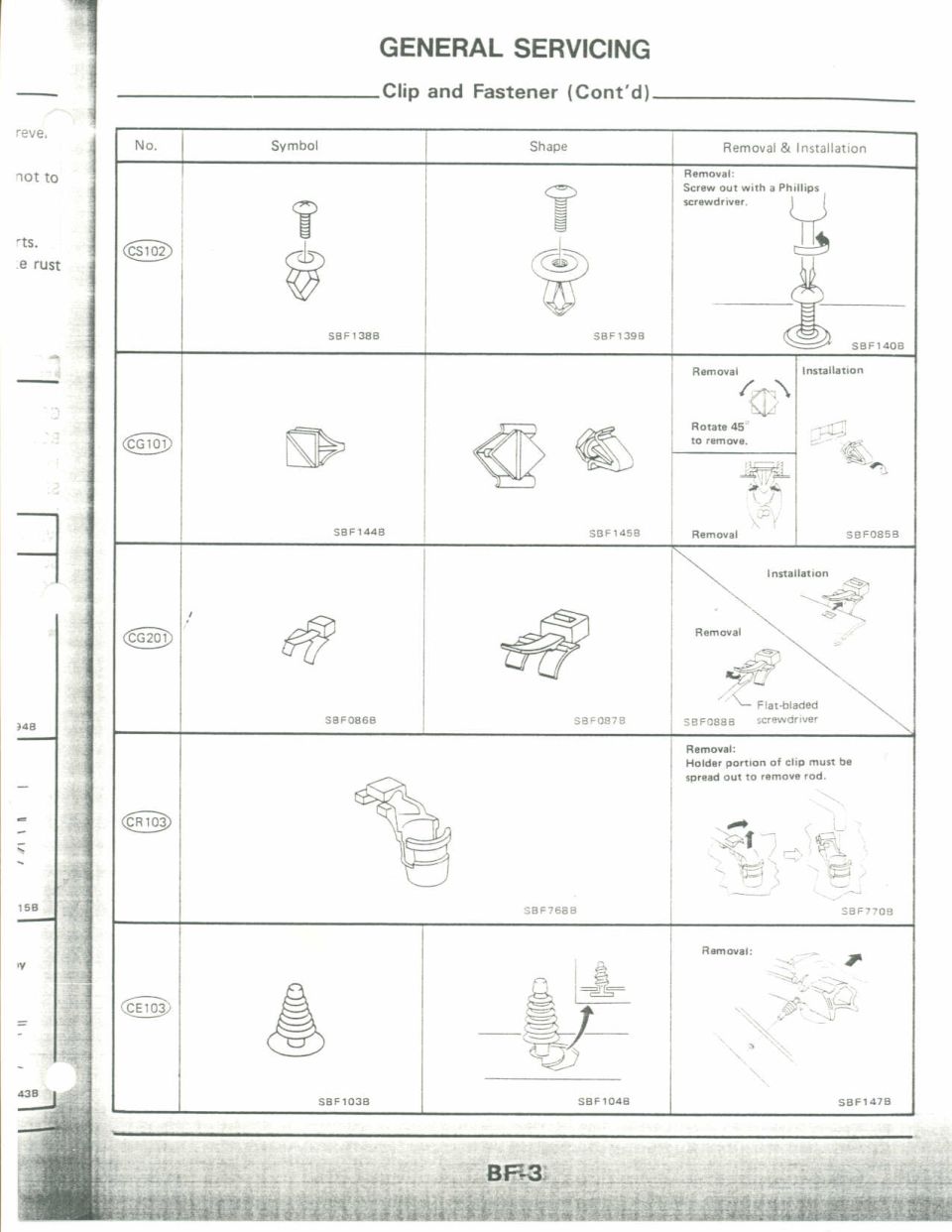 Clip and fastener identification chart continued with symbols and removal notes