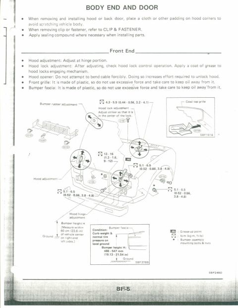 1990 Nissan Micra - This document details body end and door adjustments for a vehicle's front end.