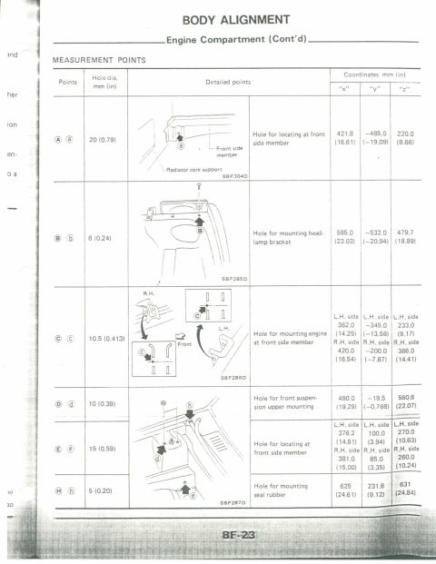 1990 Nissan Micra - This document details body alignment measurement points and coordinates for the engine compartment.