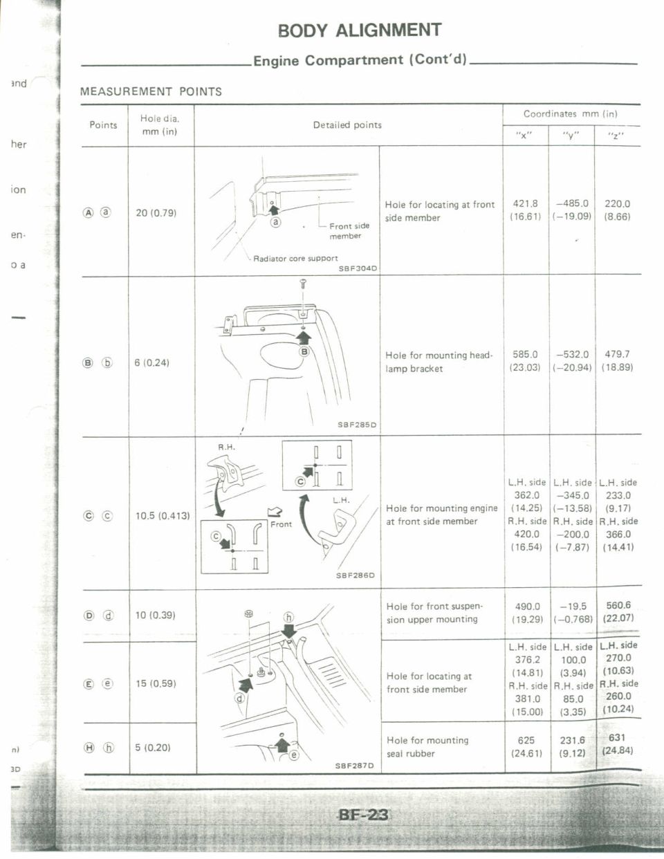Service manual page BF-23 with body alignment measurement points for the engine compartment